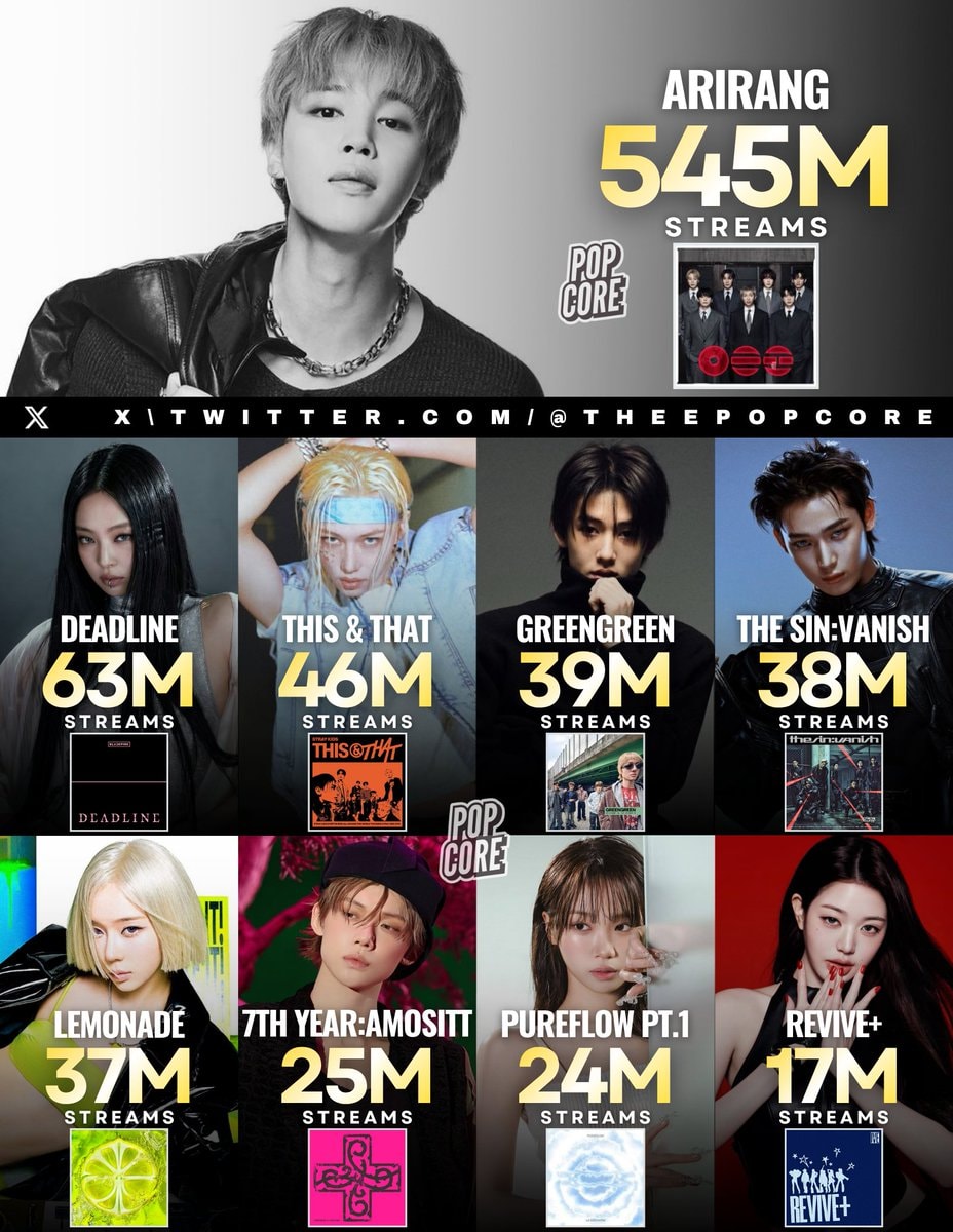 K-pop 2026 Spotify debuts