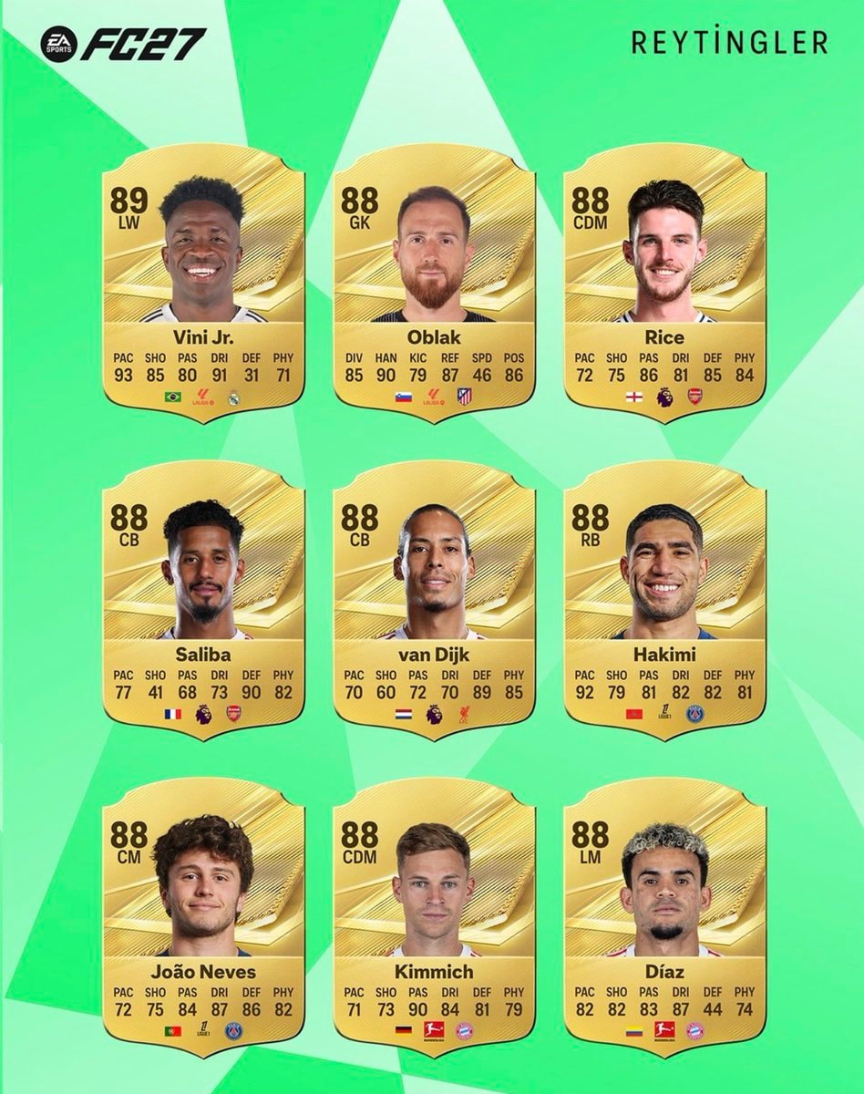 FC 27 top players ratings (photo 3 of 3)