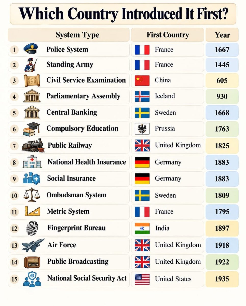 countries that introduced eleven systems first