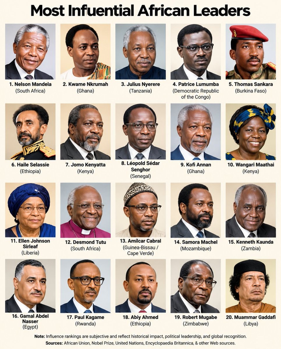 Most Influential African Leaders ranked