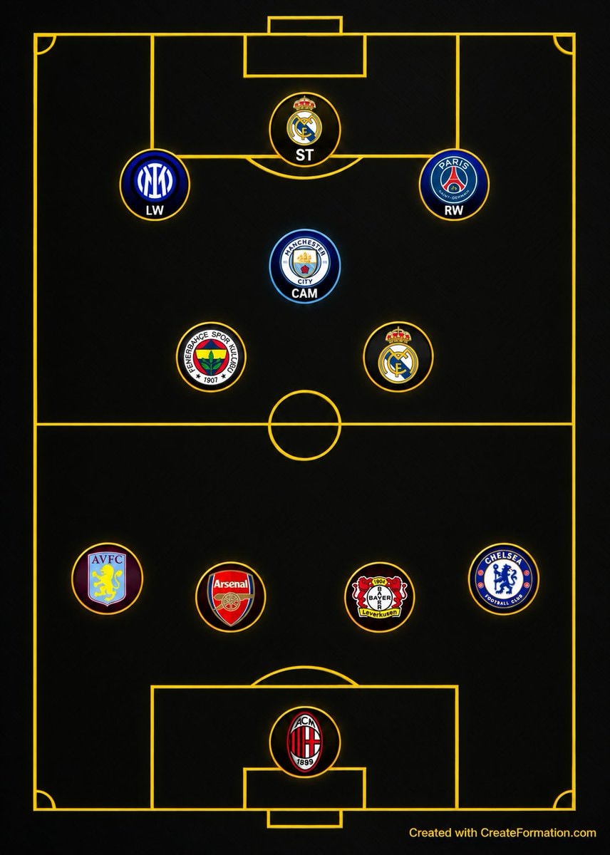 Guess the national team Guess the national team