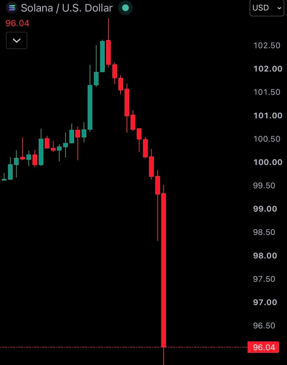 Bitcoin price crash below $78,500 (photo 4 of 4) Bitcoin price crash below $78,500 (photo 4 of 4)