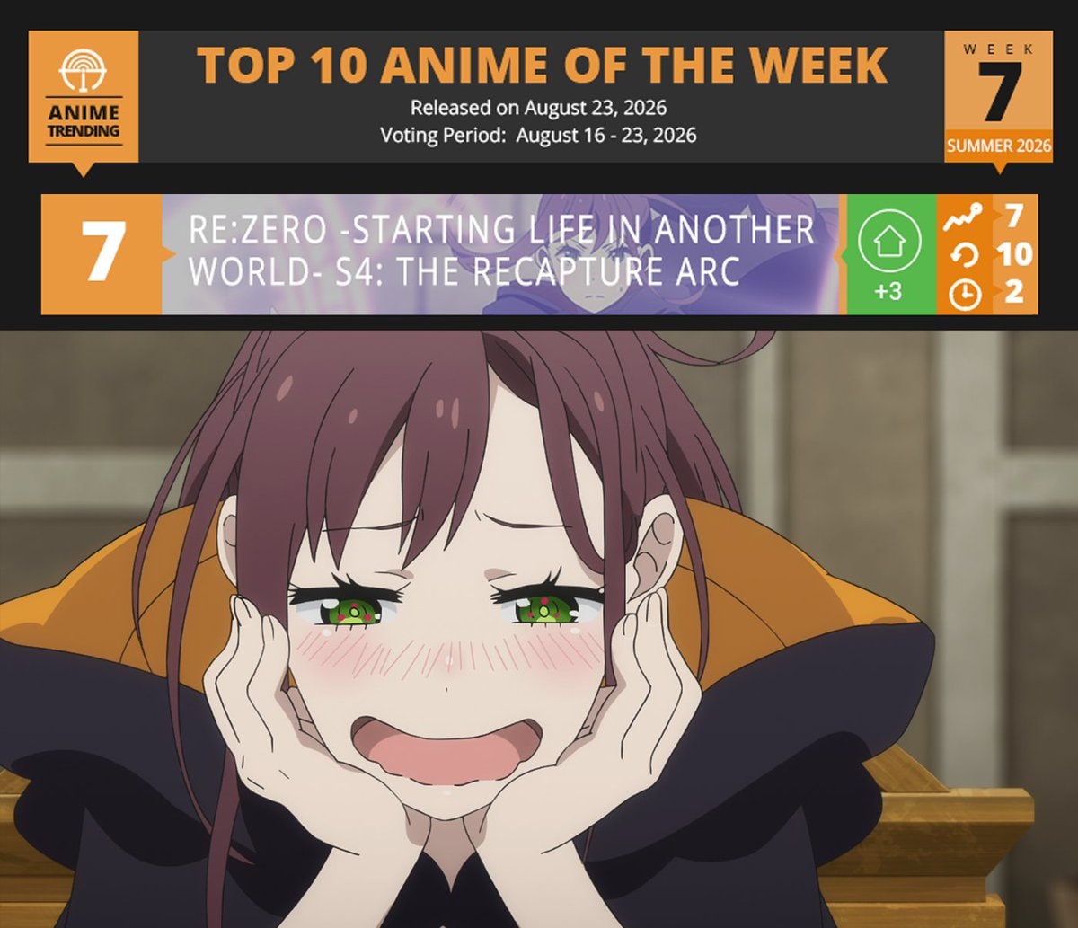 Anime character voting poll