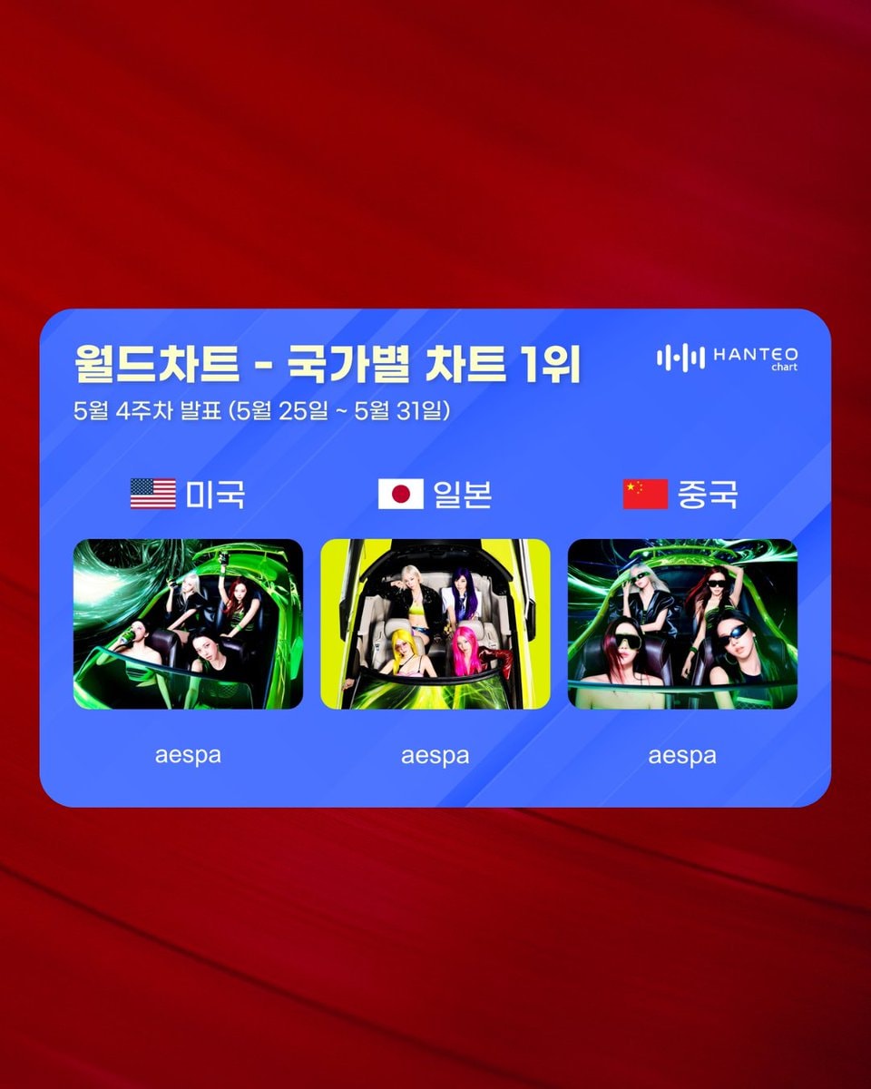 aespa Hanteo World Charts (photo 2 of 2)