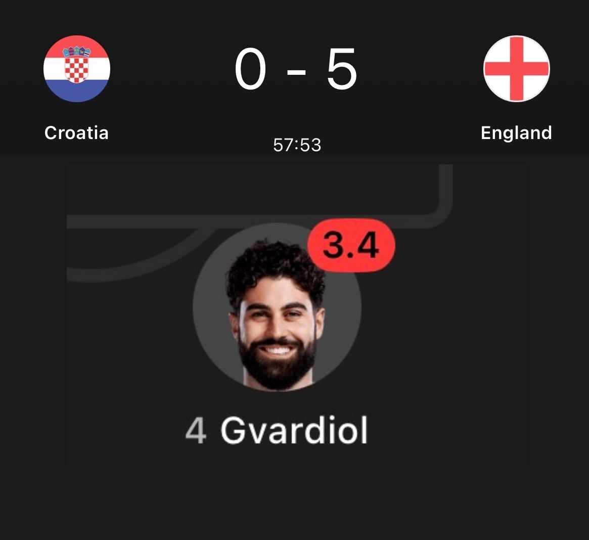Gvardiol League 2 preparations Gvardiol League 2 preparations