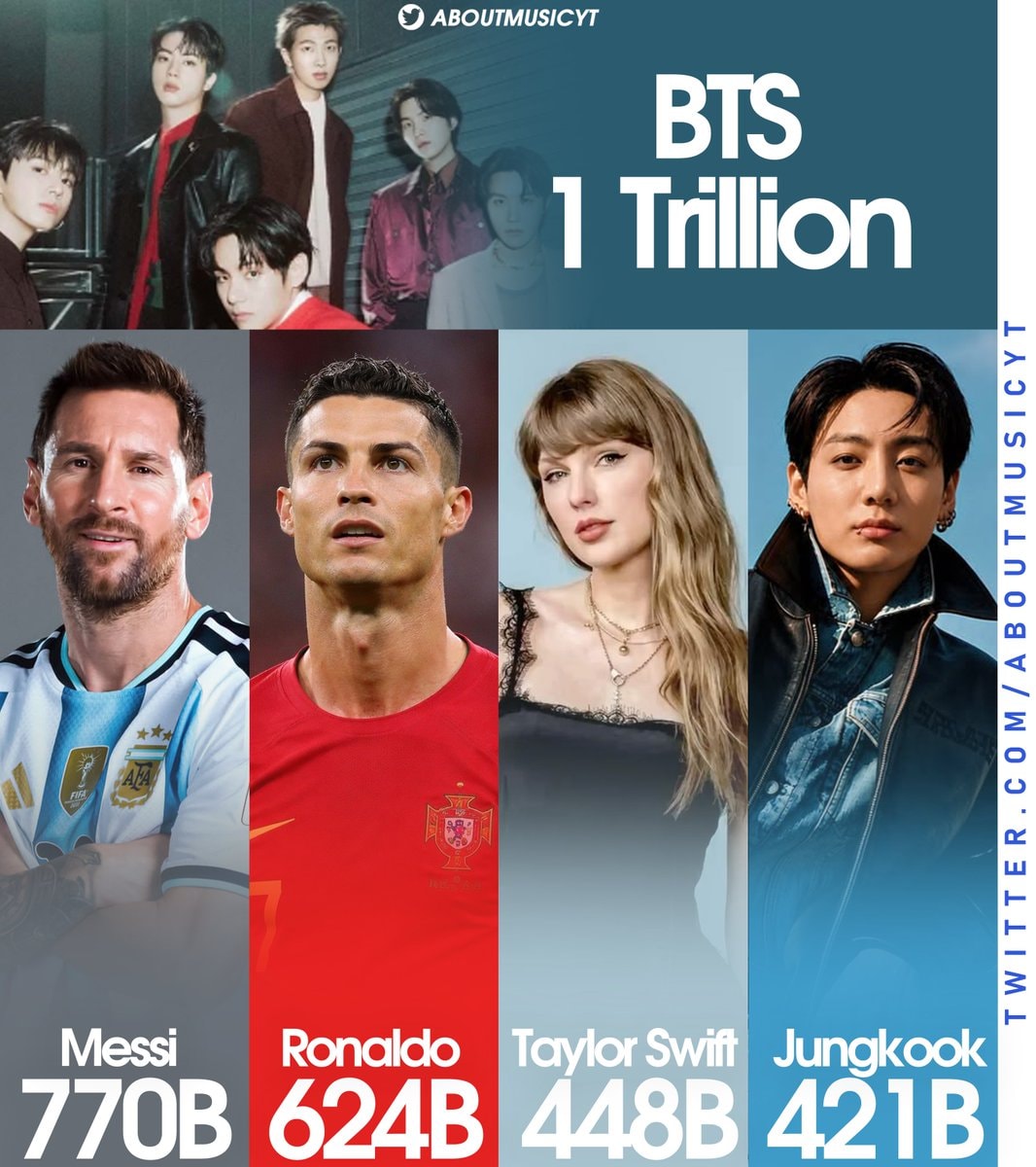 TikTok celebrity hashtag rankings