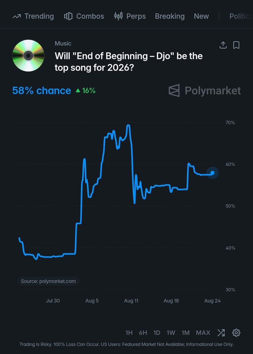Djo End of Beginning prediction (photo 2 of 2)