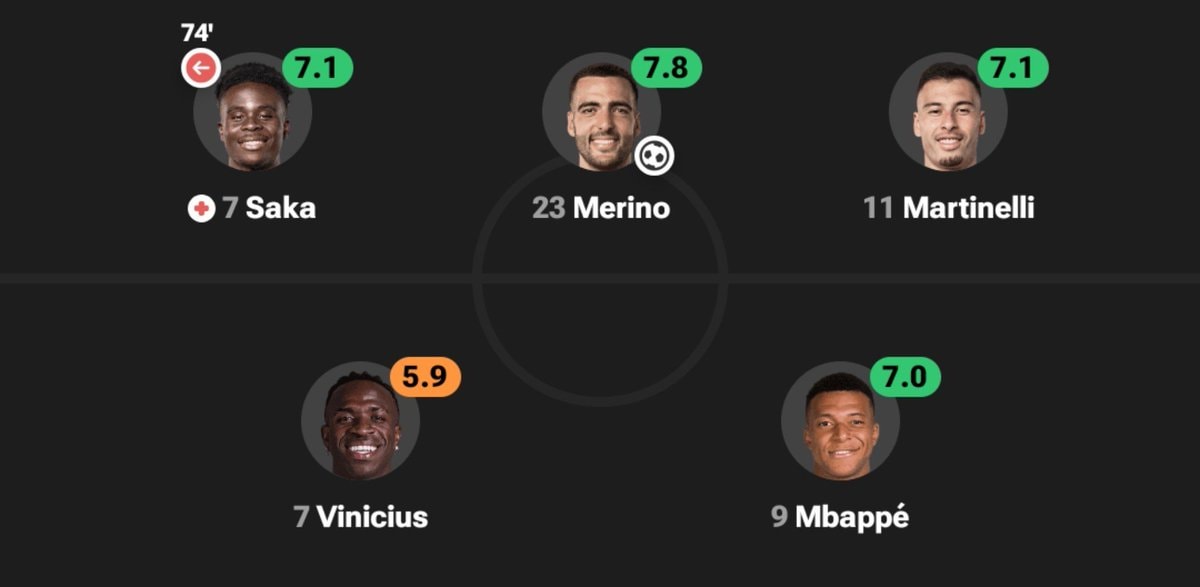 Martinelli replacement graphic 😭 (photo 2 of 2)