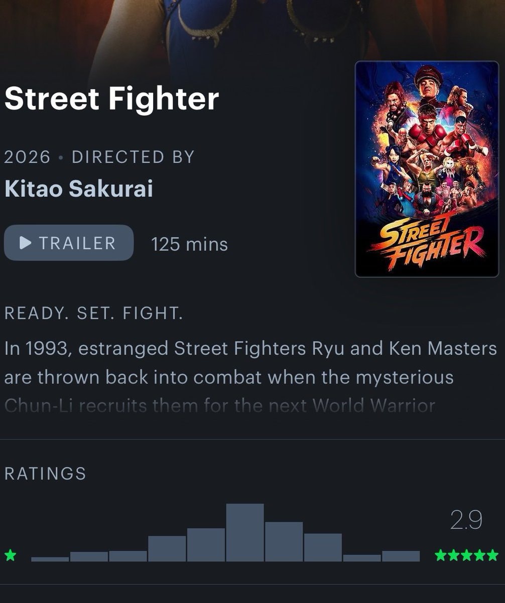 Street Fighter rating 2.9