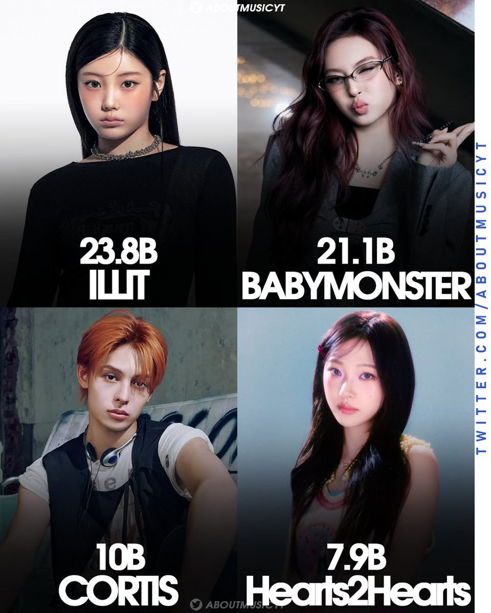 most viewed 5th gen kpop groups tiktok