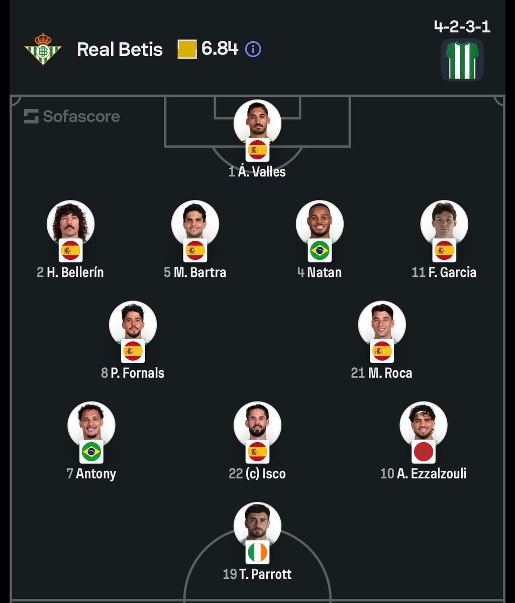 Real Betis vs Feyenoord Starting XI