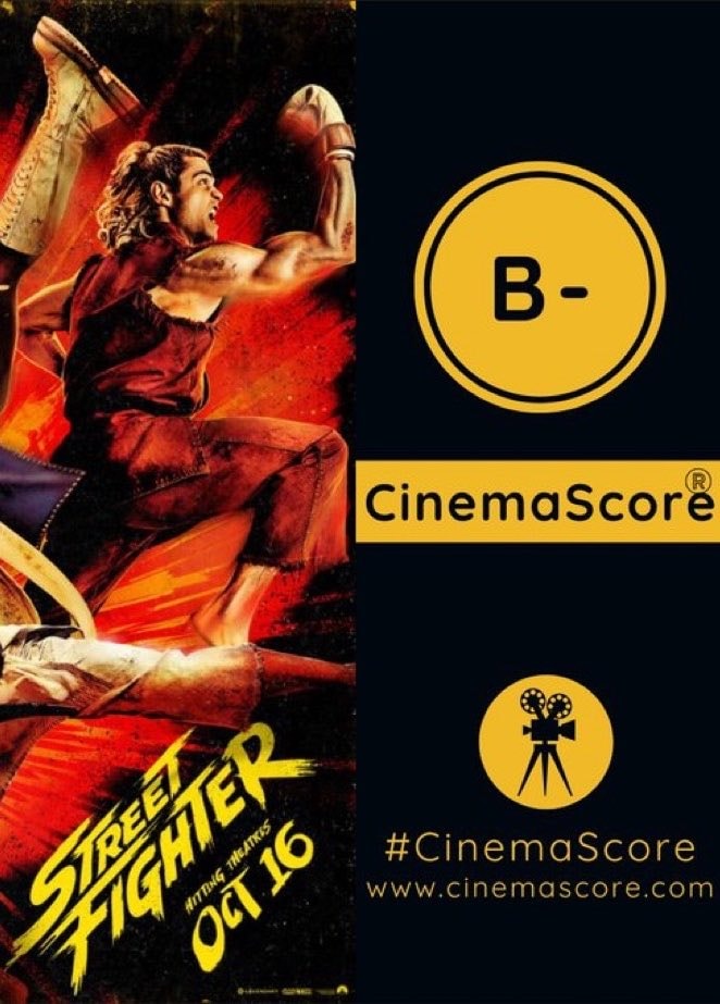 Street Fighter box office results