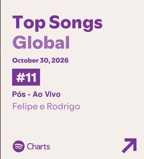 Felipe and Rodrigo Pôs Spotify (photo 2 of 2)