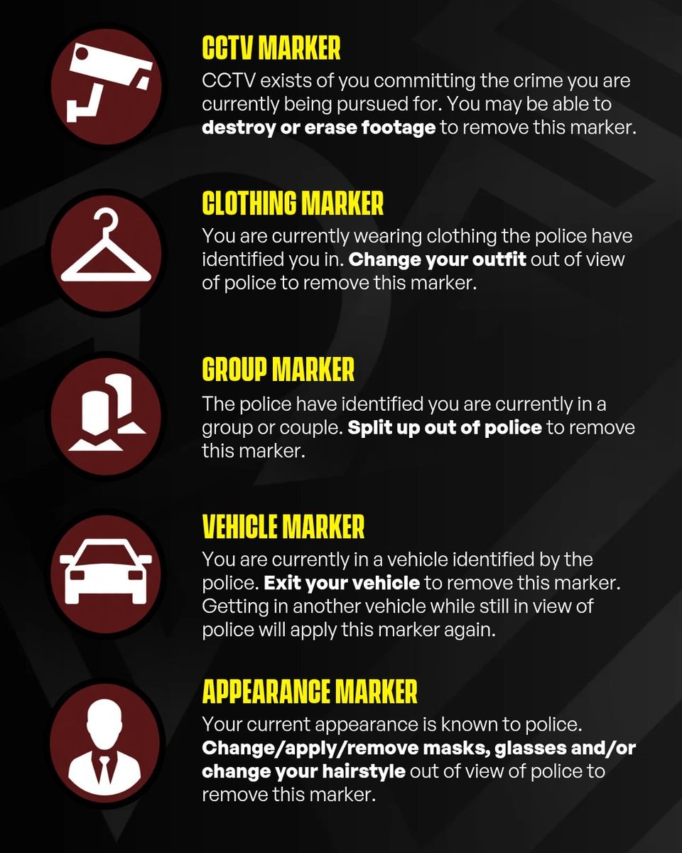 GTA 6 icons explained (photo 3 of 4)