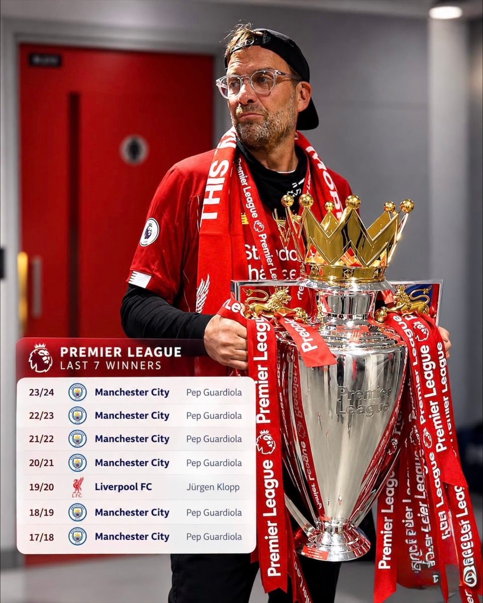 Jürgen Klopp 2019/20 Premier League trophy