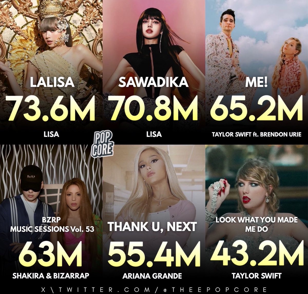 all-time most viewed solo music videos youtube