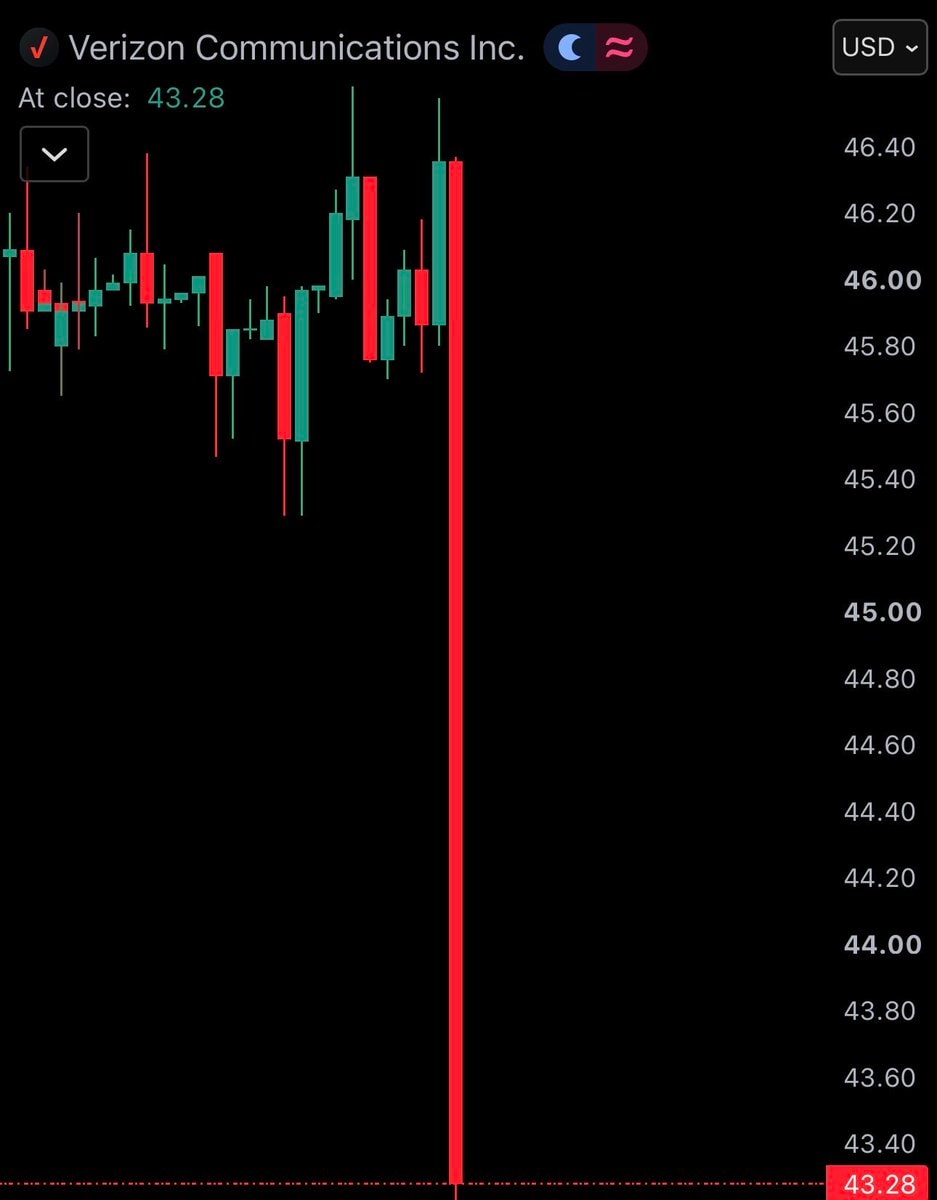 AT&T stock drop after SpaceX Starlink news (photo 2 of 3)
