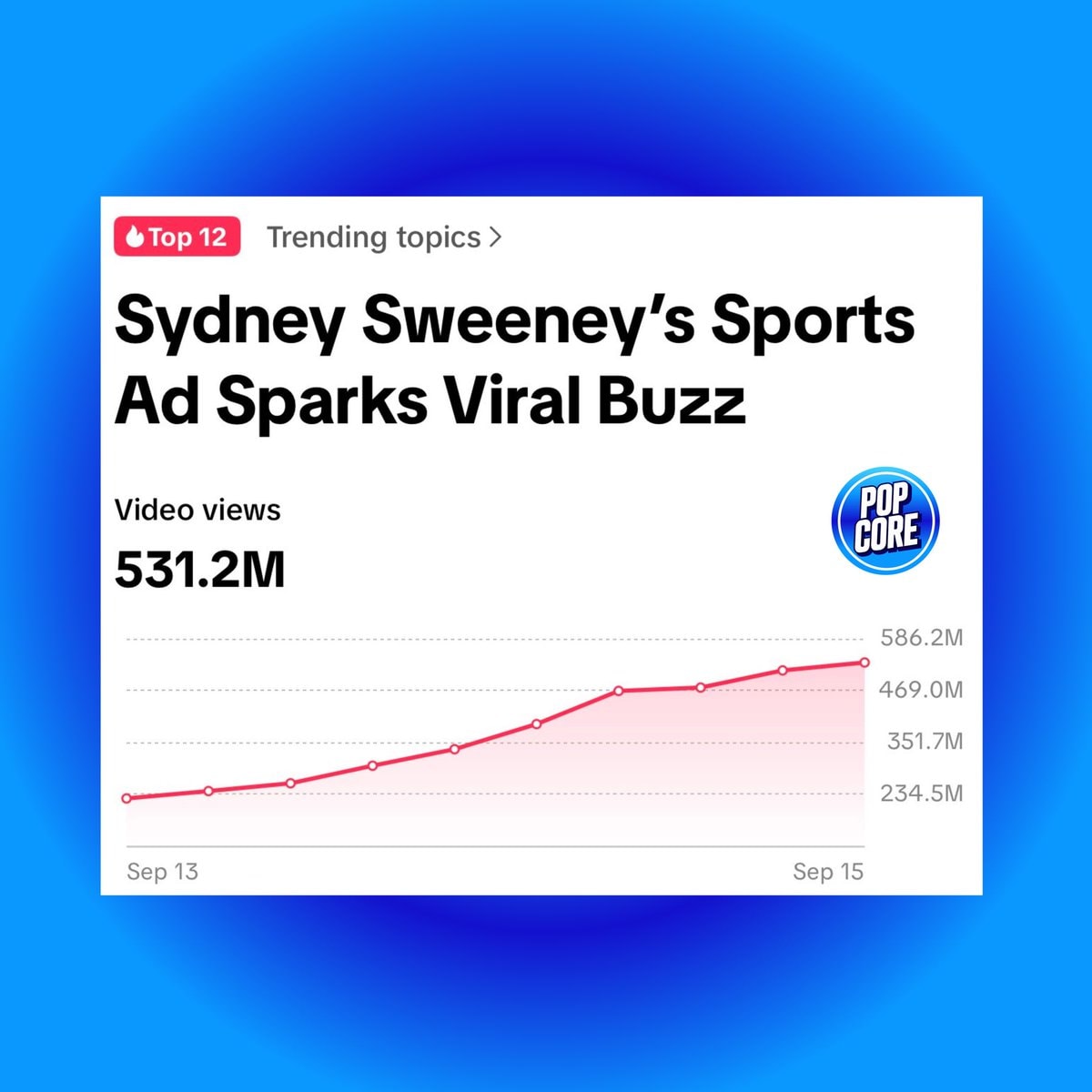 Sydney Sweeney Novig TikTok views Sydney Sweeney Novig TikTok views