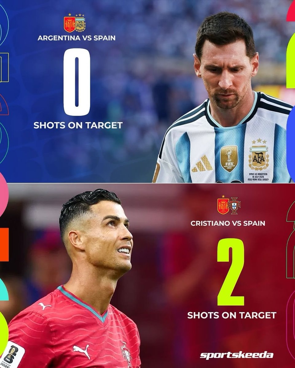 Cristiano Ronaldo vs Spain FIFA World Cup 2022 Cristiano Ronaldo vs Spain FIFA World Cup 2022