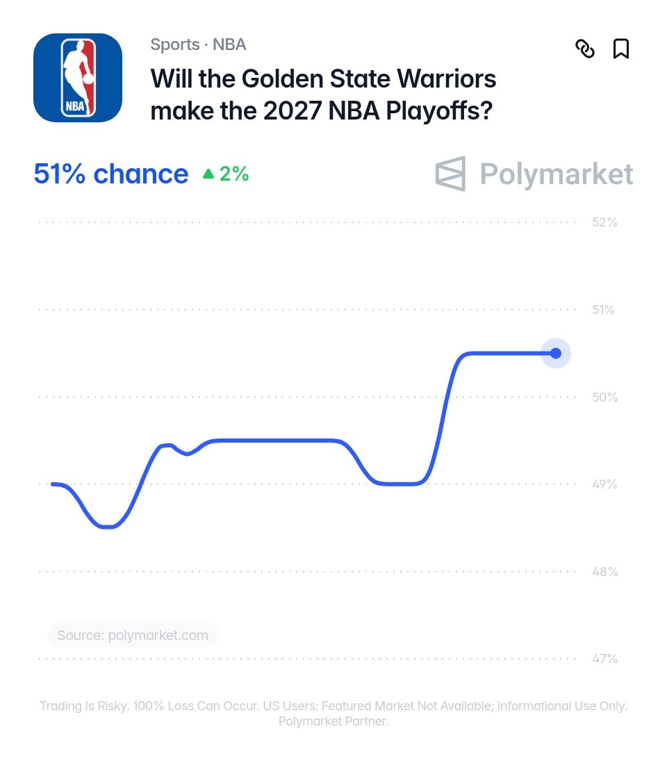 Golden State Warriors 2027 Playoff odds (photo 2 of 2)