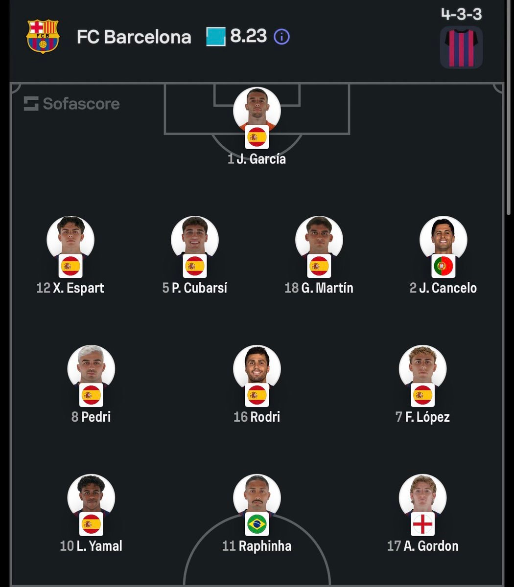 Barcelona vs Real Madrid starting lineups confirmed
