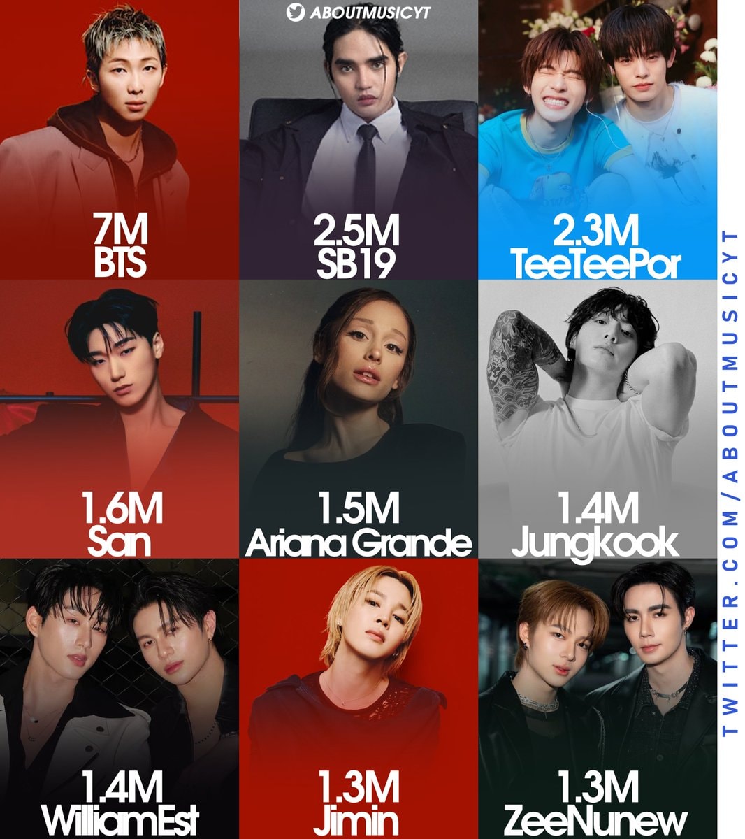 Most mentioned artists on Twitter