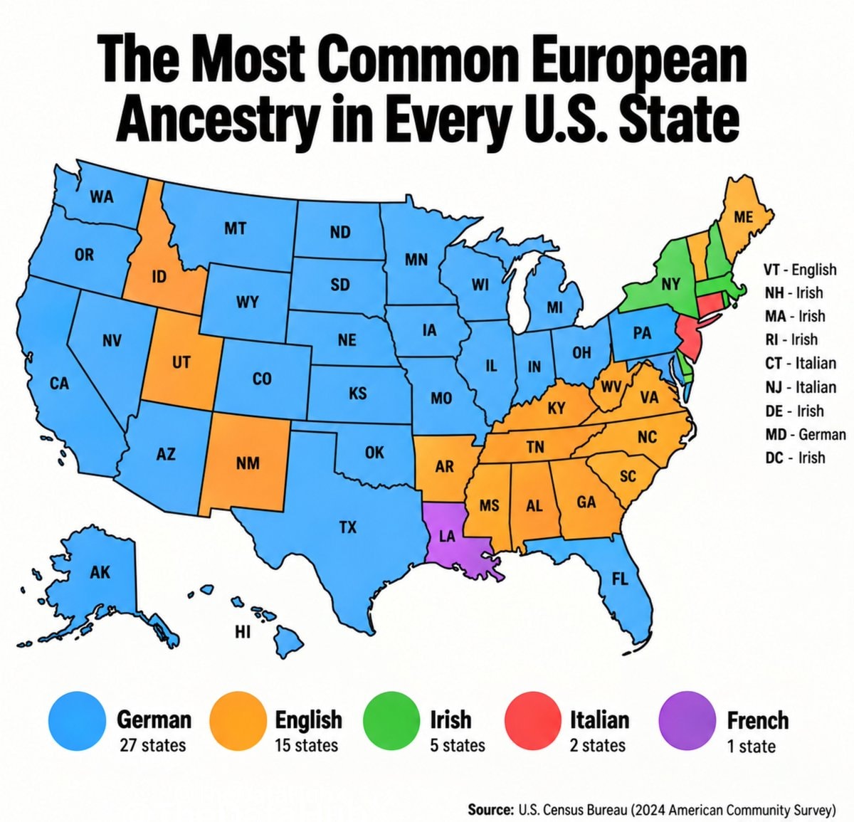 Most Common European Ancestry by State