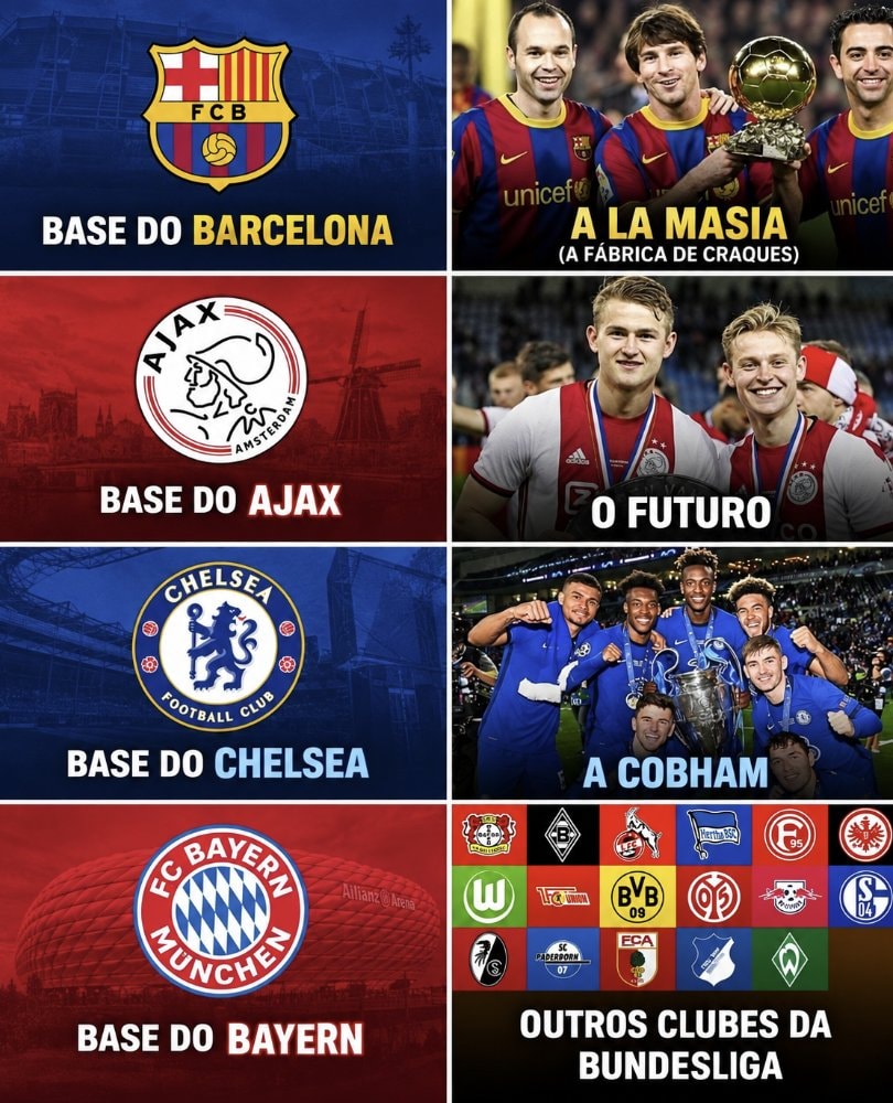 Football club academies collage