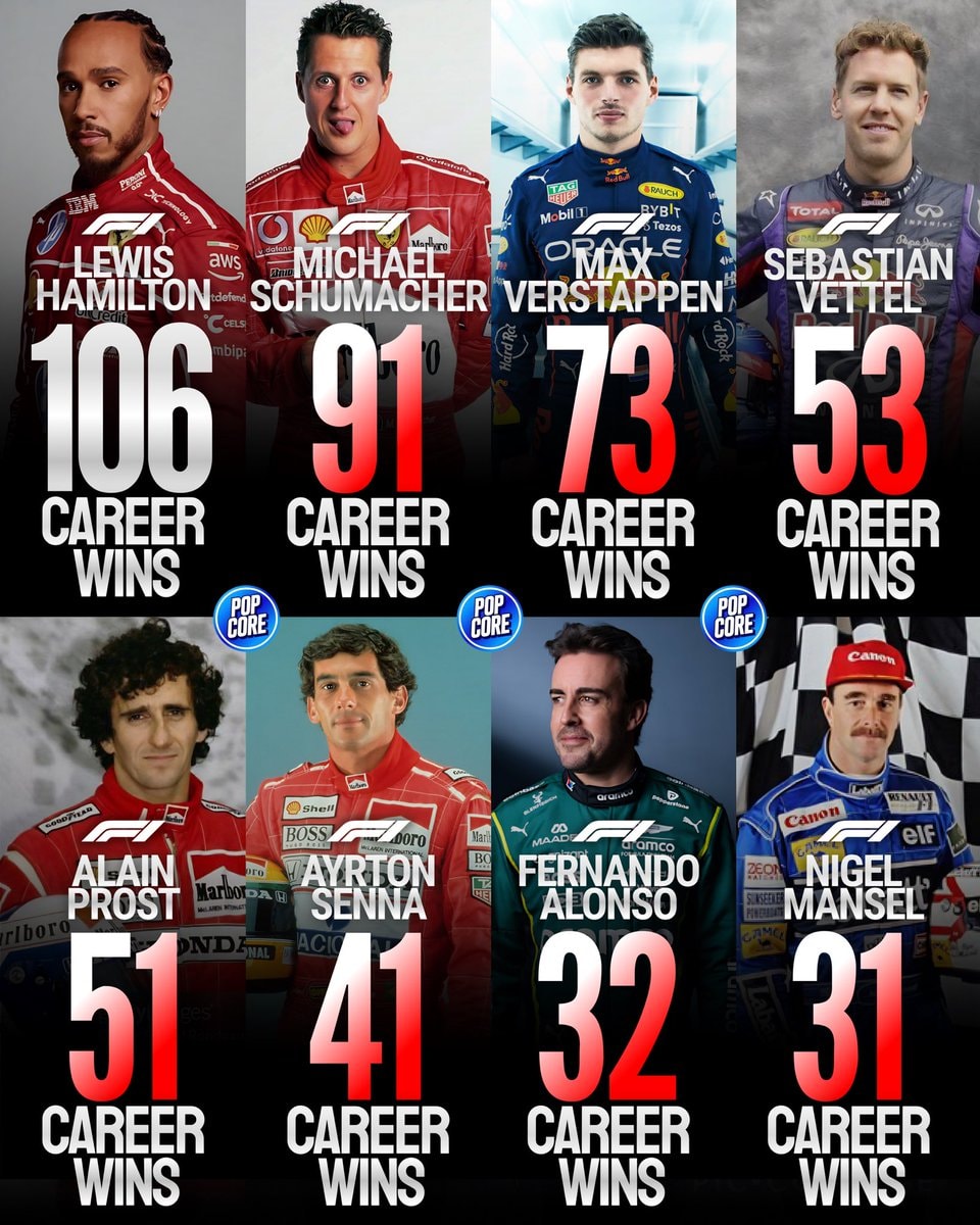 Formula 1 drivers with most Grand Prix wins Formula 1 drivers with most Grand Prix wins