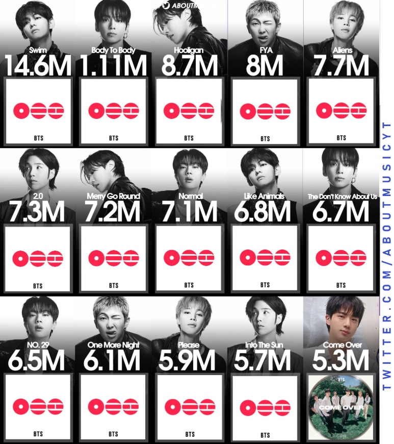bts biggest kpop spotify debuts 2026 bts biggest kpop spotify debuts 2026