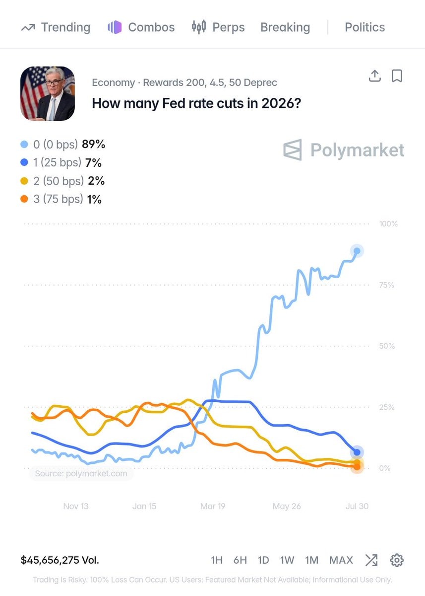 Federal Reserve FOMC rate decision odds (photo 2 of 2)