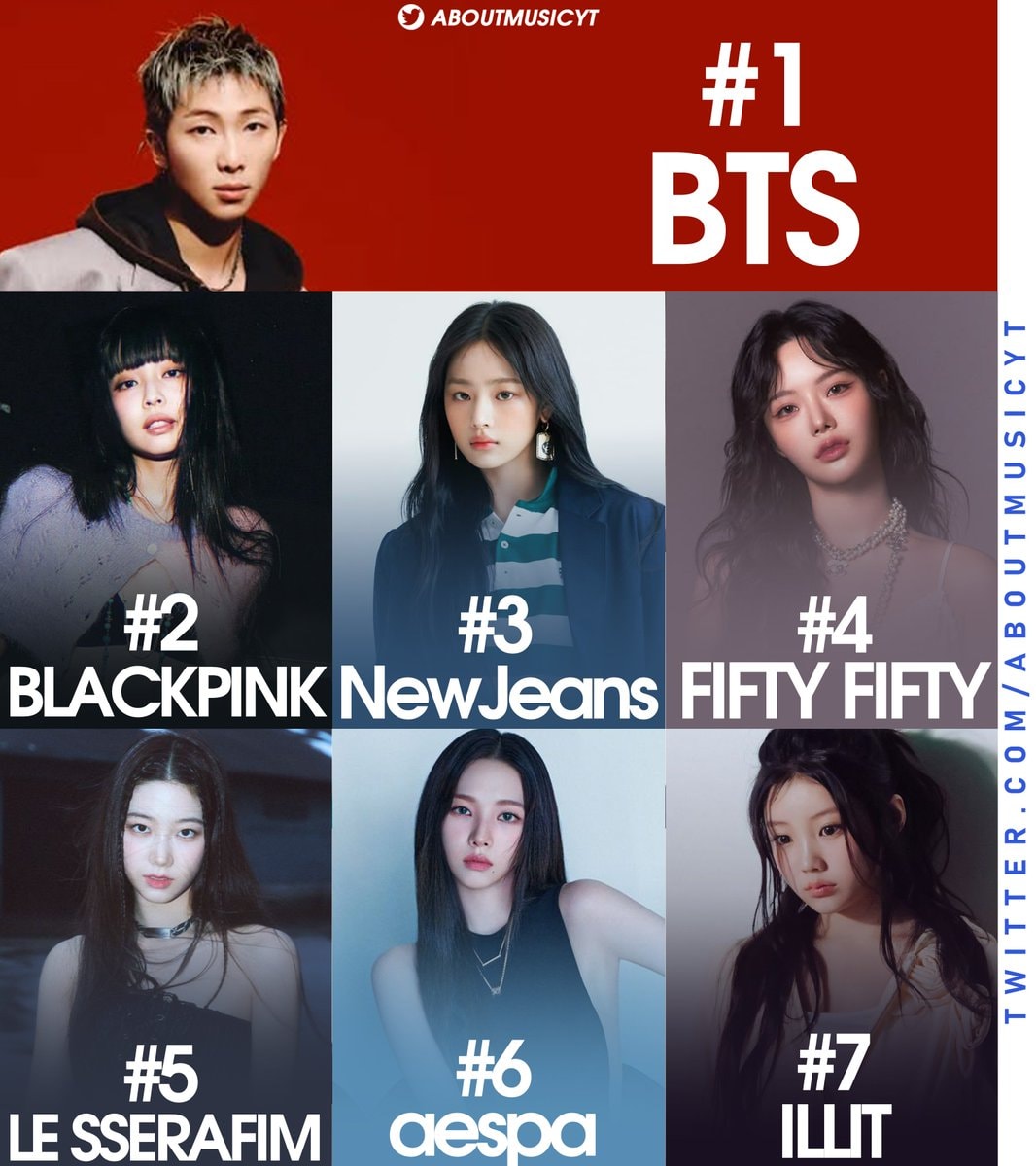 global K-pop hitmakers 2020s