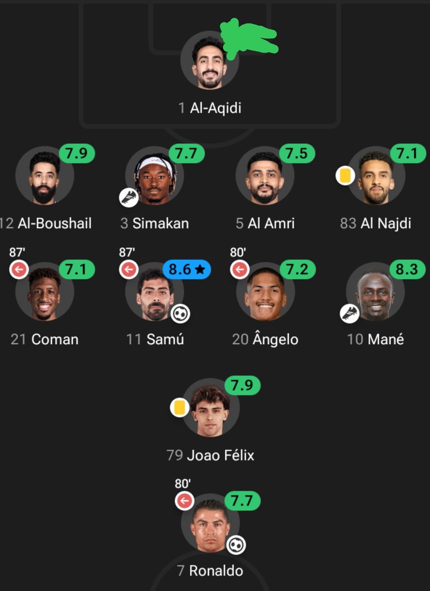 football lineup performance