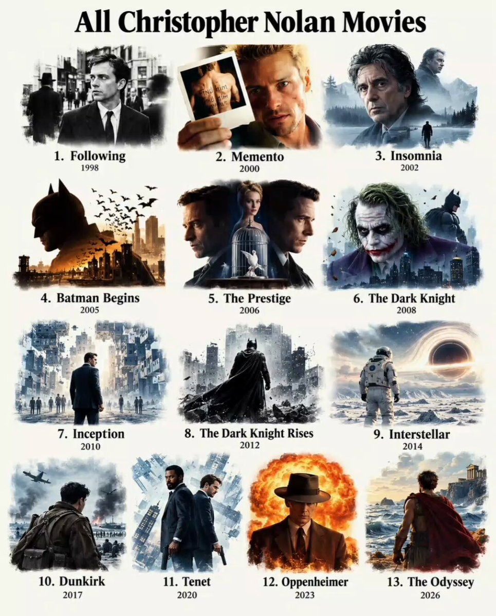 Christopher Nolan Movies List