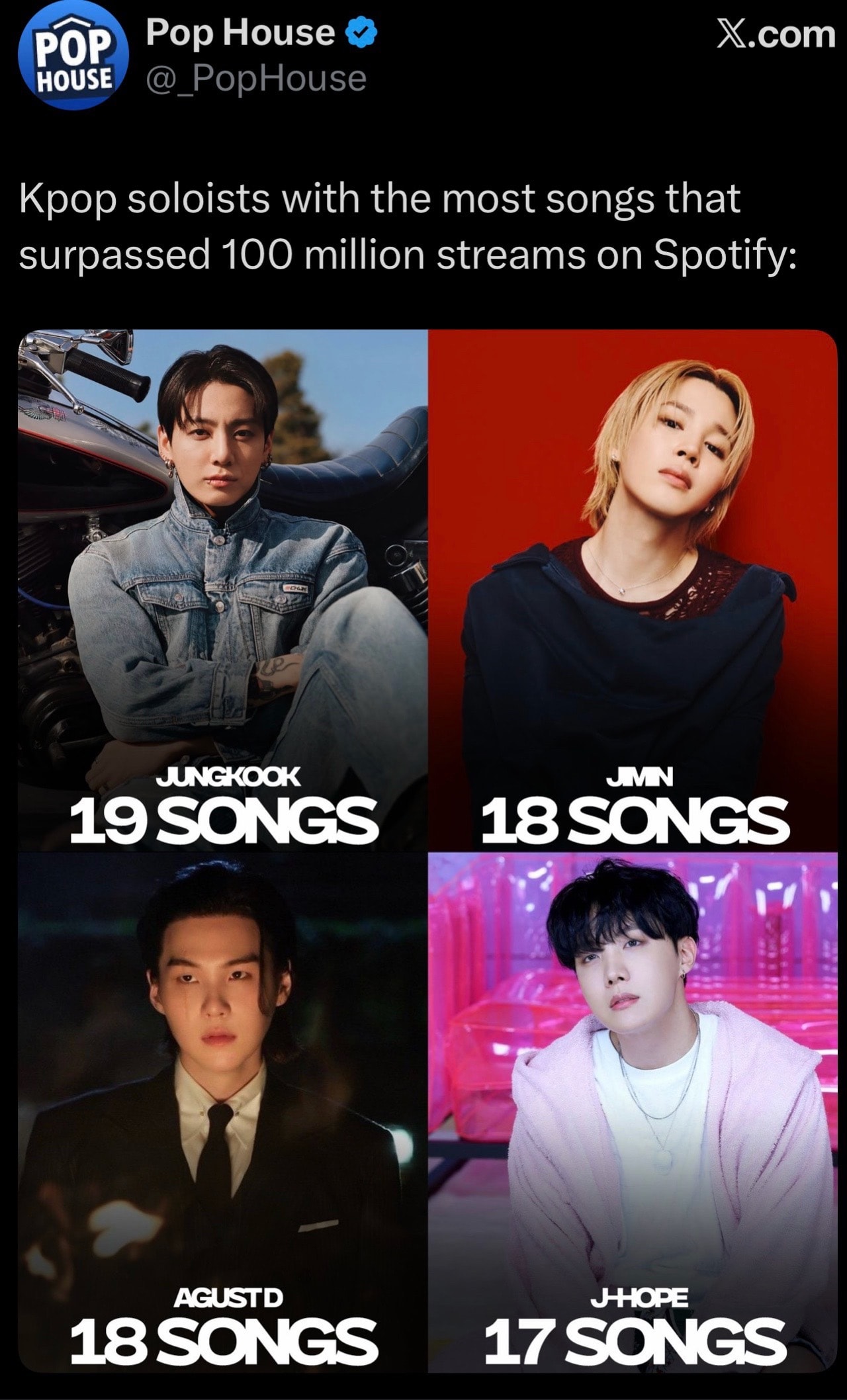 Kpop soloists Spotify streaming stats
