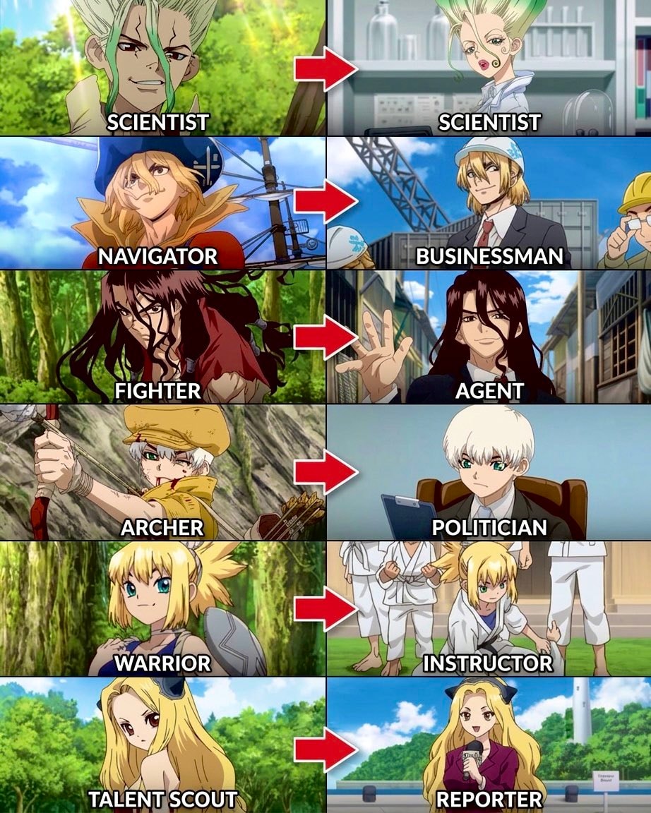 Dr. STONE timeskip meme