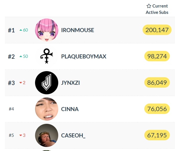 VTuber Ironmouse Subathon milestone (photo 2 of 2)