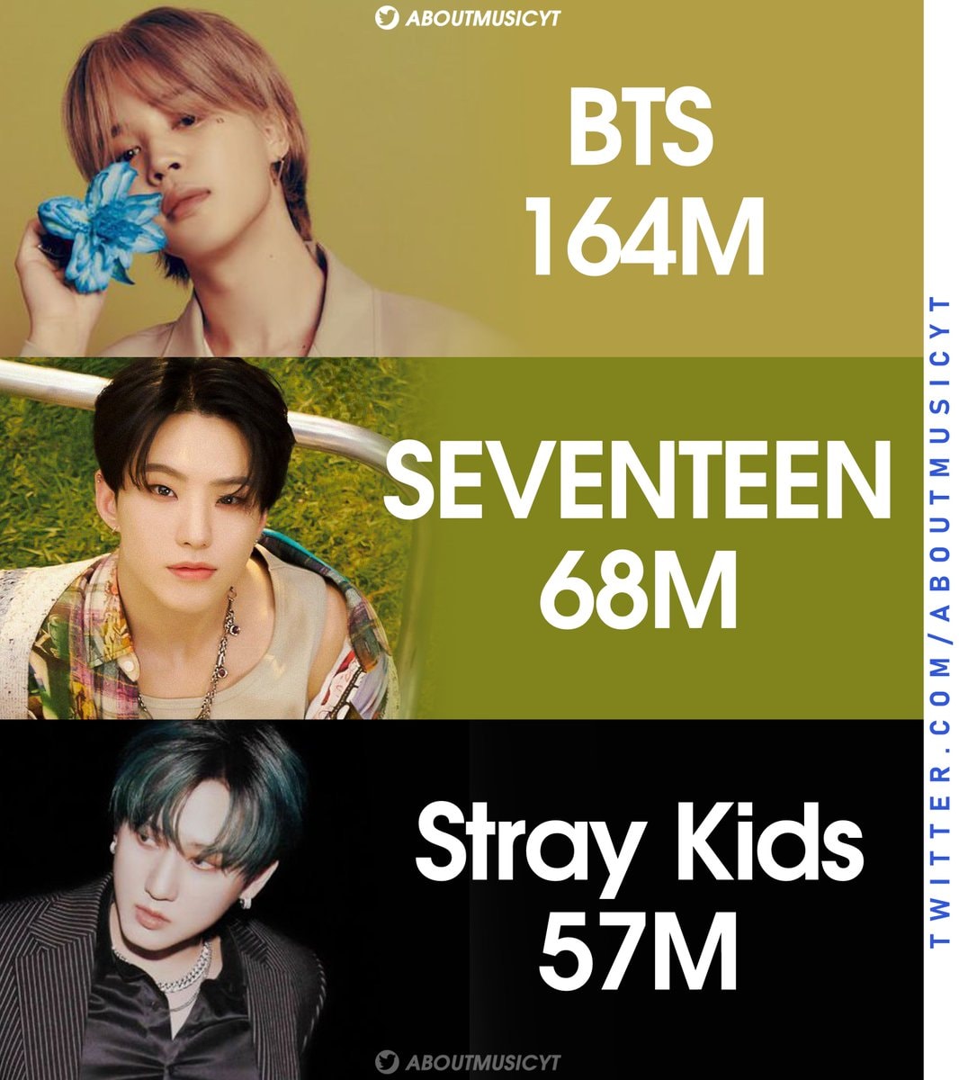 best selling kpop boy groups