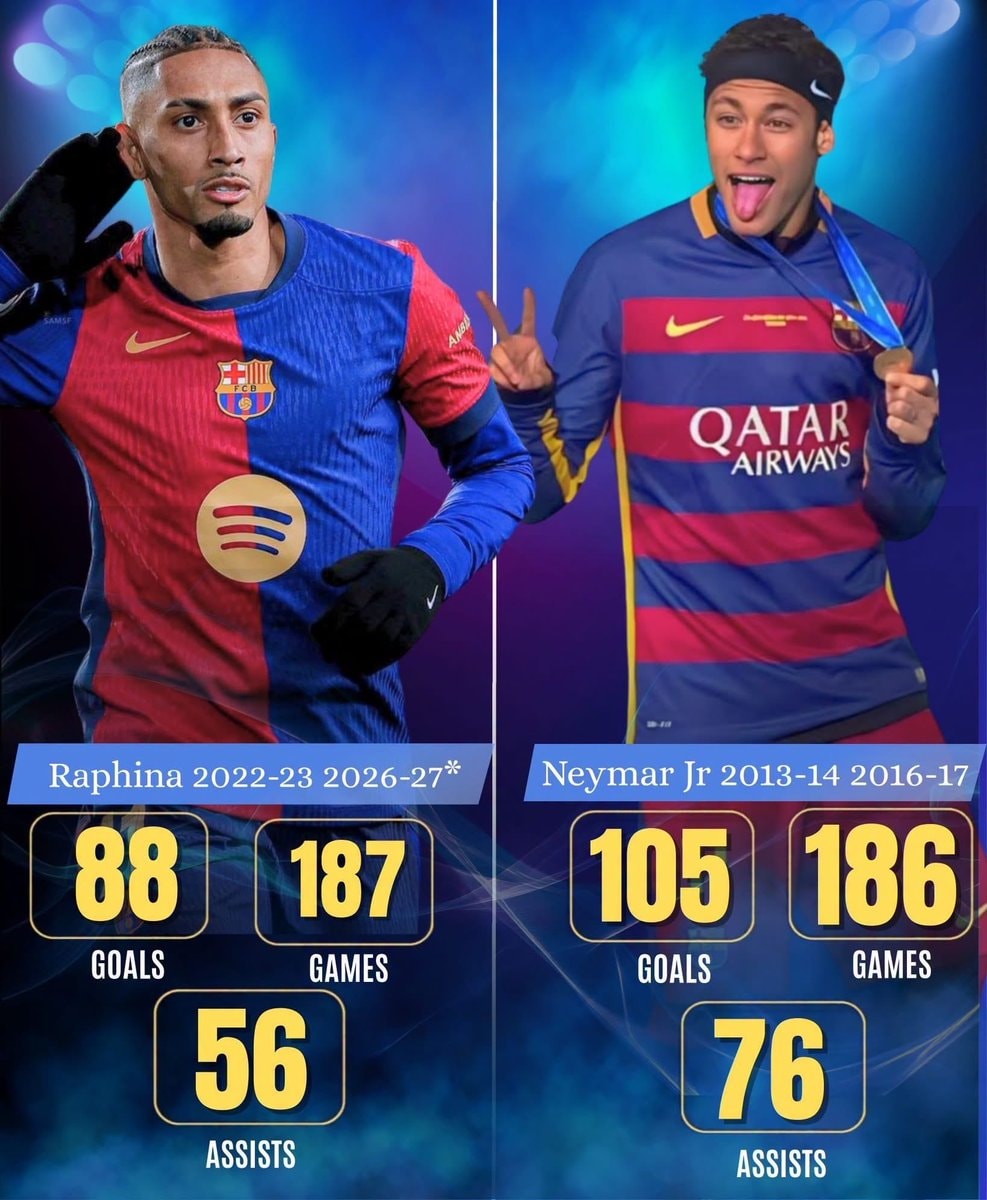 Neymar Jr and Raphinha FC Barcelona stats Neymar Jr and Raphinha FC Barcelona stats