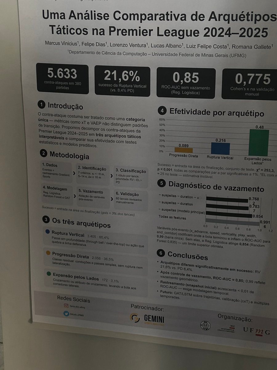Football Analytics posters at FAME