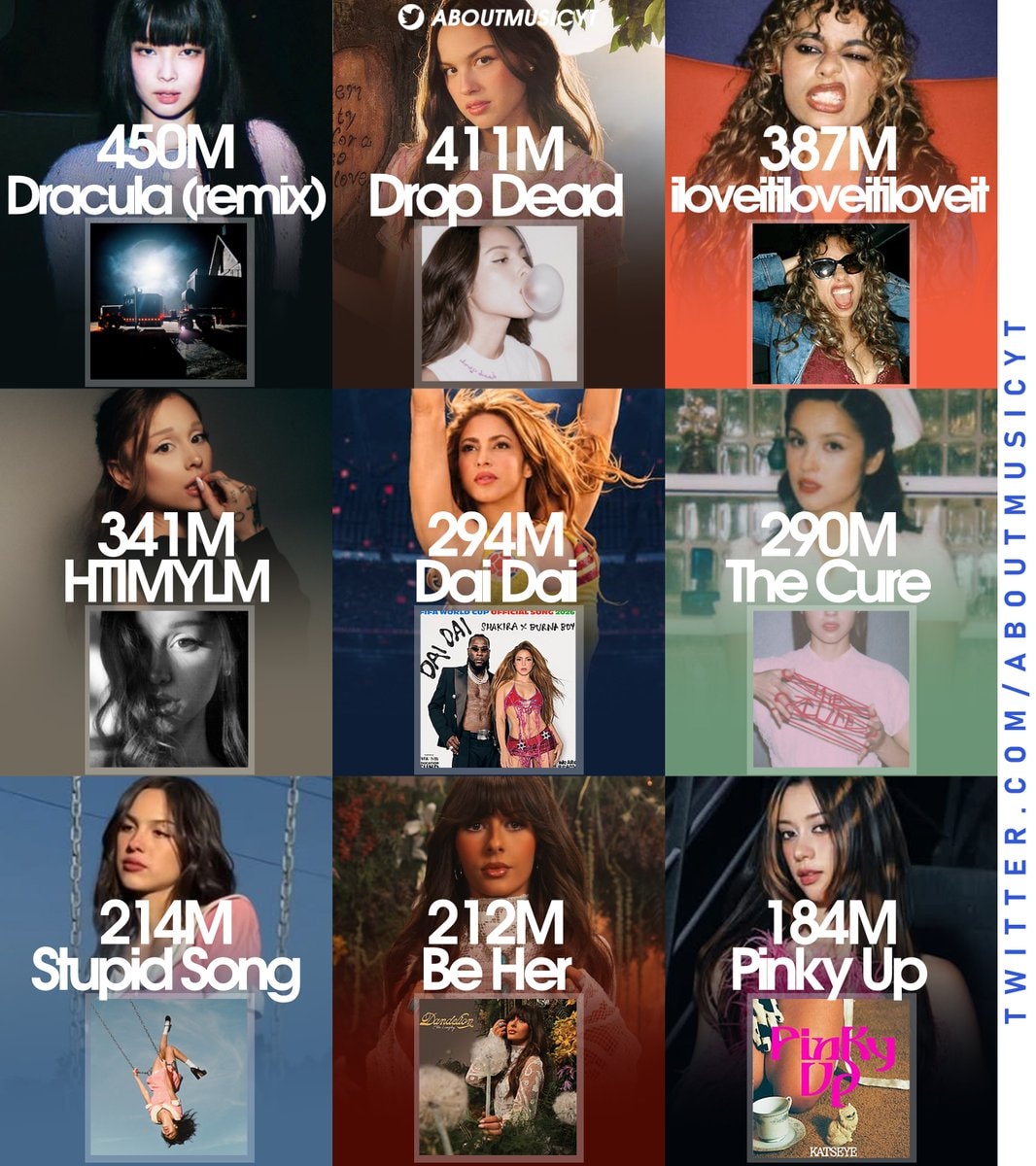 Most streamed female songs 2026 Spotify