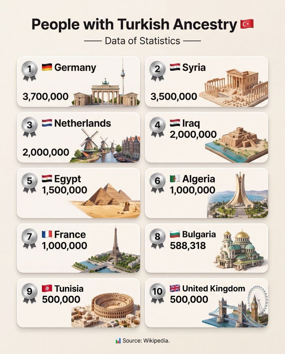 Turkish Ancestry Population Rankings Turkish Ancestry Population Rankings