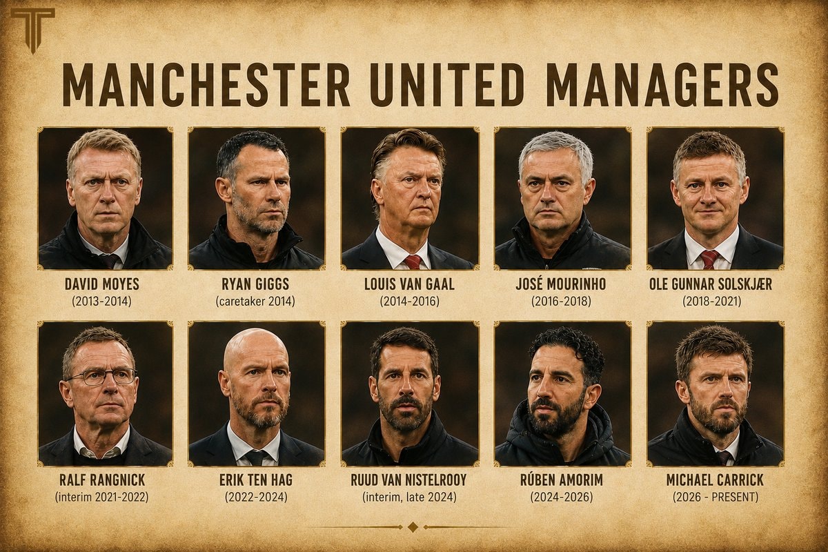 Manchester United managers since Ferguson