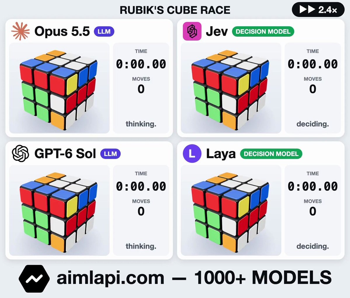 Opus 5.5 solves Rubik's Cube vs others