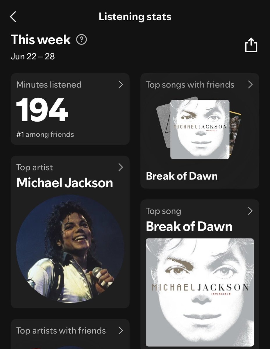 Michael Jackson Break of Dawn listening stats