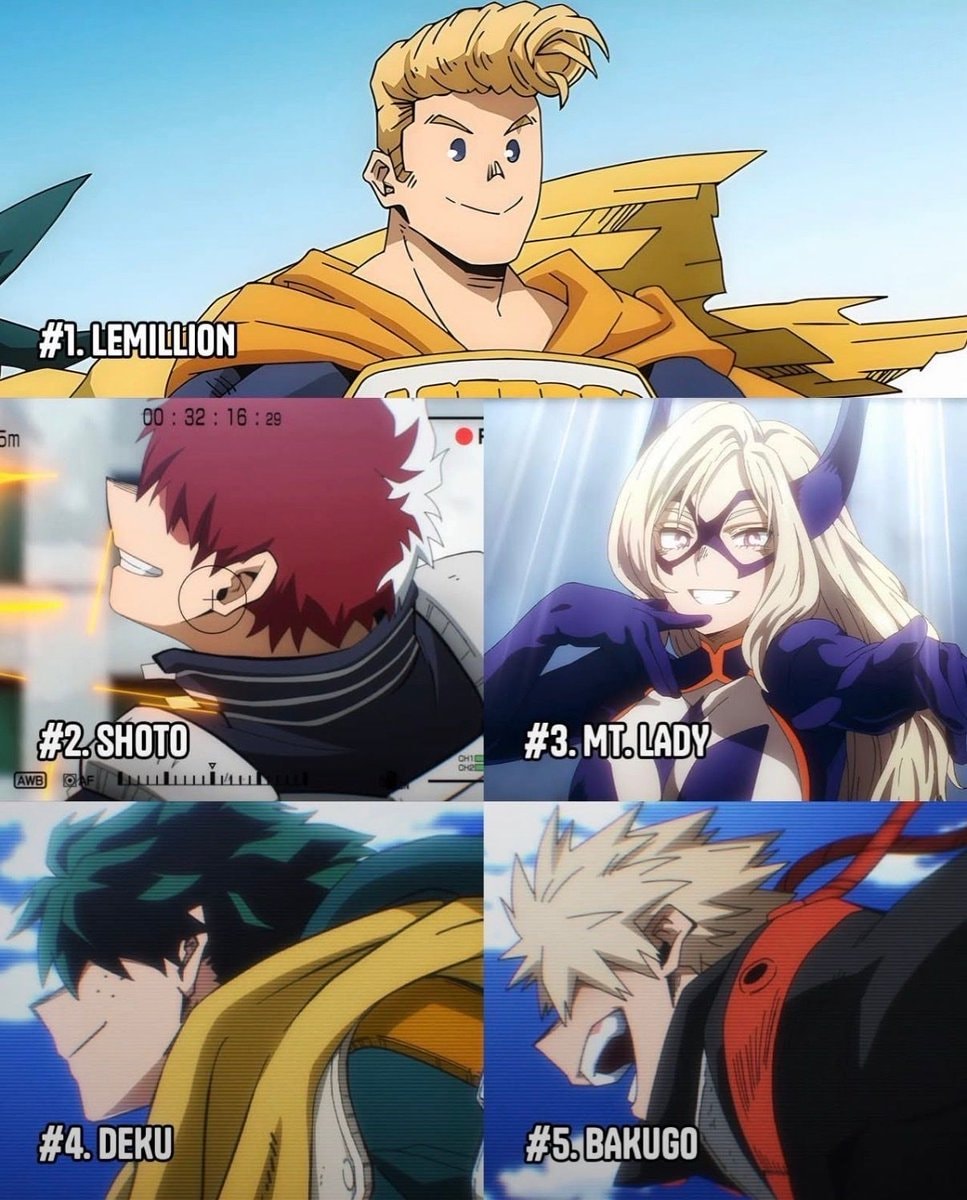 Top 5 Heroes at the end of MHA