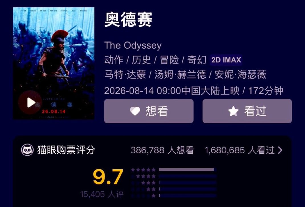 The Odyssey China Box Office Records The Odyssey China Box Office Records