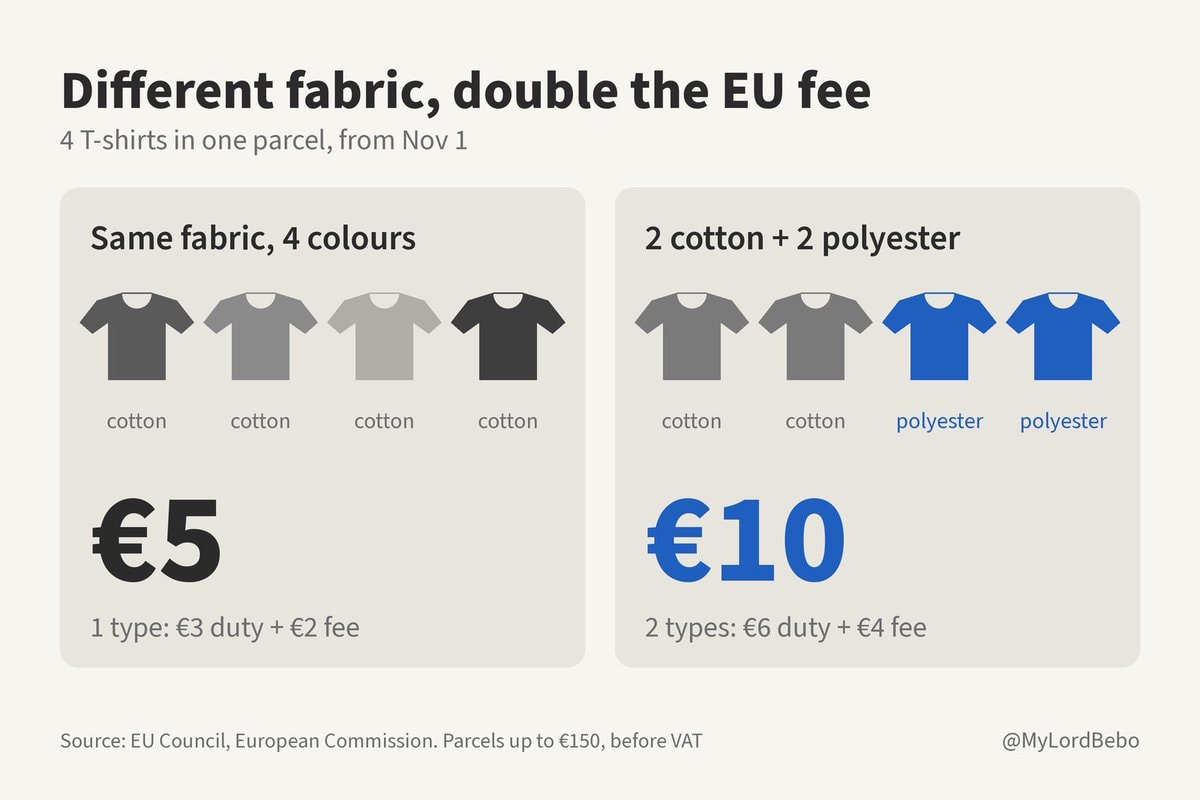 EU mixed fabric t-shirt fee