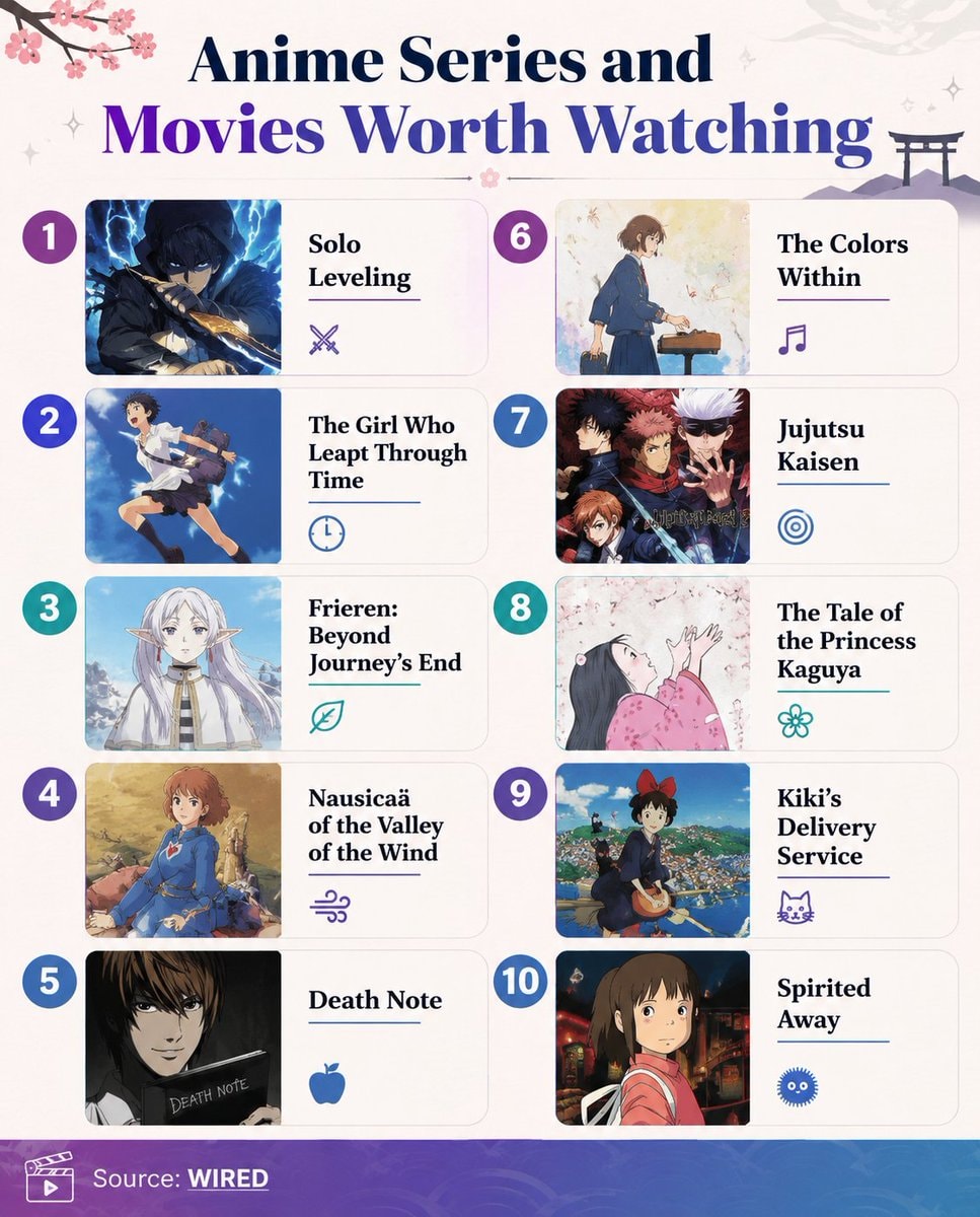 WIRED anime watchlist
