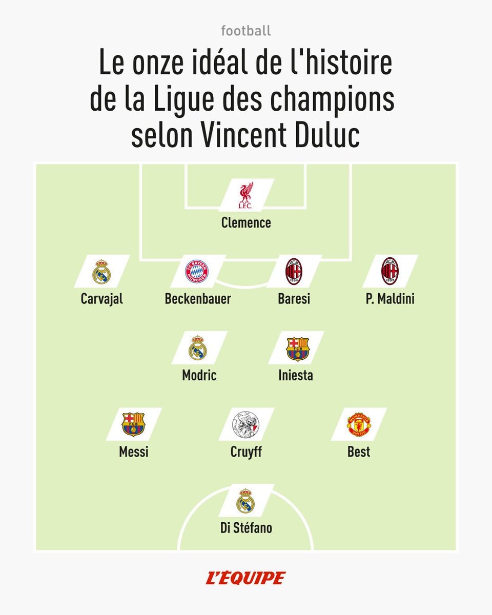 Vincent Duluc Champions League best XI